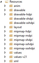 Android resources folders